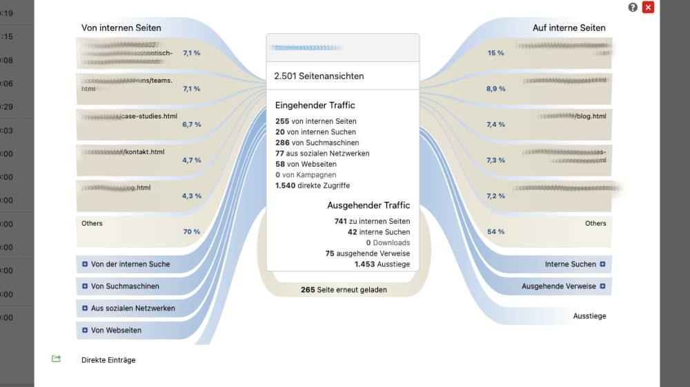 matomo_verhalten_besucher