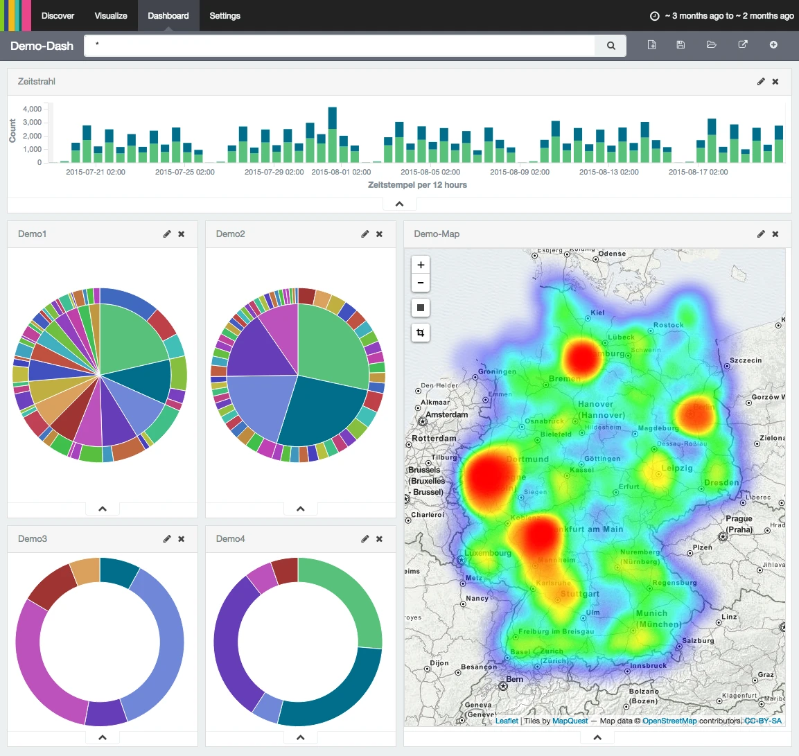 Beispiel eines Dashboards, das Daten in Kuchendiagrammen und als Heatmap über Deutschland zeigt. 