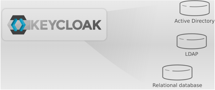 matomo_behavior_visitors