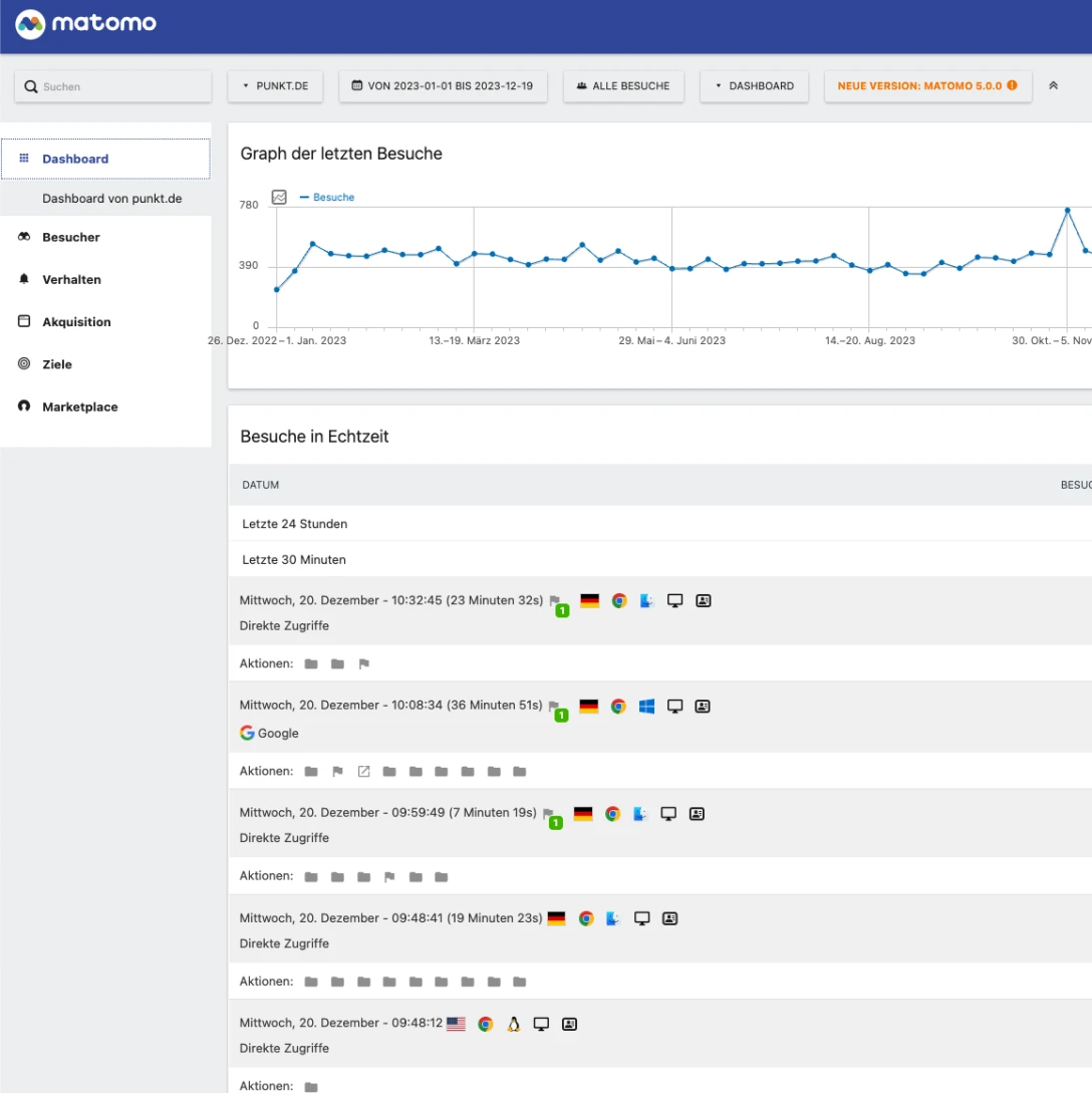 punkt_matomo_dashboard