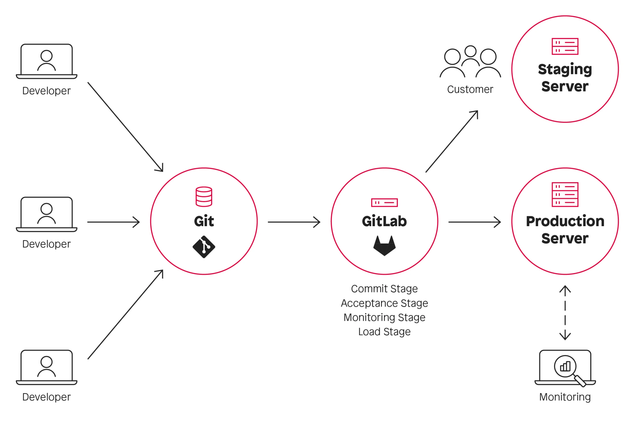 Deplyoment_Infrastructure-Overview