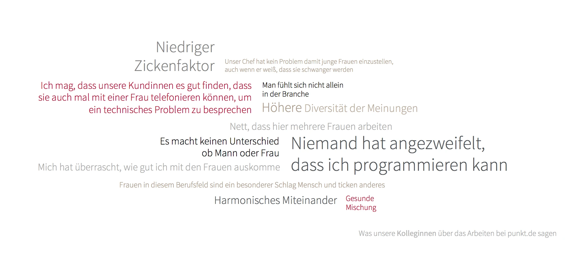 Statements from women on the topic of working at punkt.de