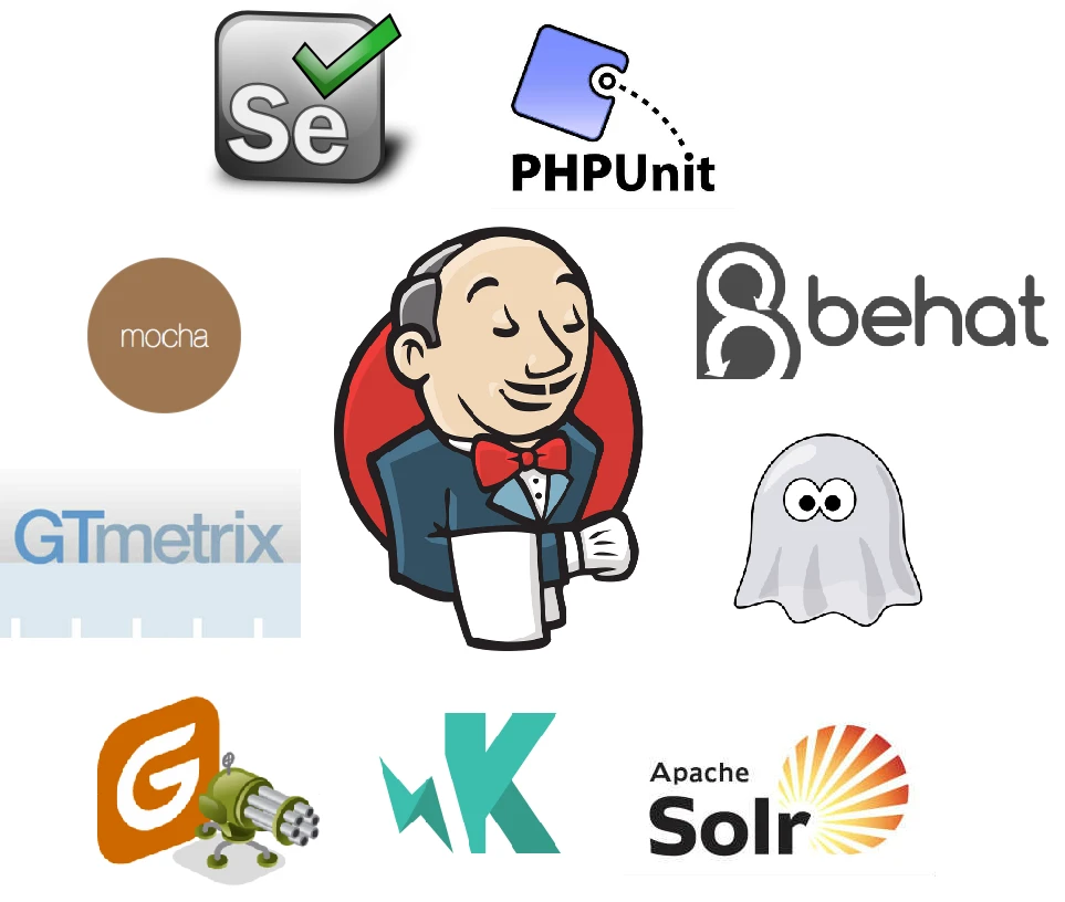 Continuous integration server Jenkins in interaction with PHPUnit, Jasmine, Selenium and Behat, mocha, Solr, GTmetrix and Gatling