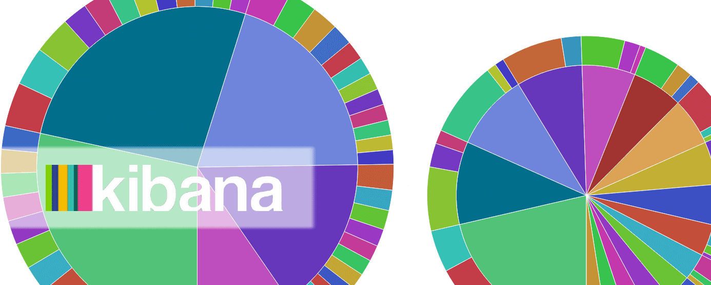 Datenvisualisierung mit Kibana