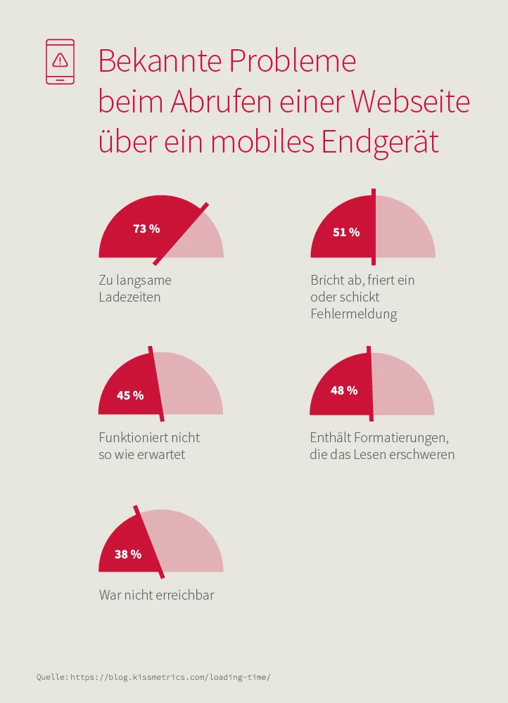 Grafik Probleme beim Aufrufen einer Websites