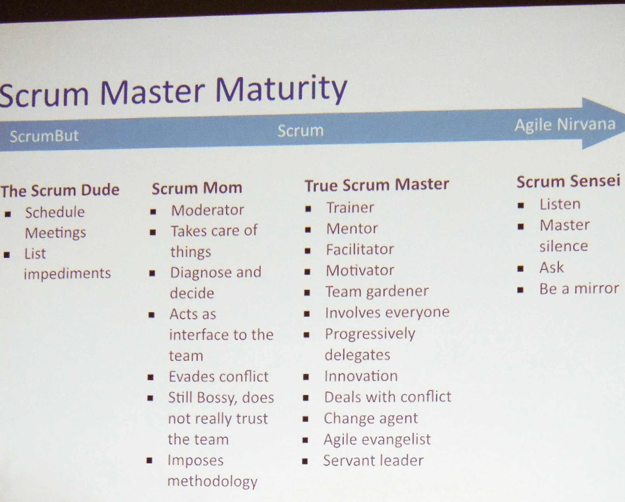 A list of the tasks of a Scrum Master