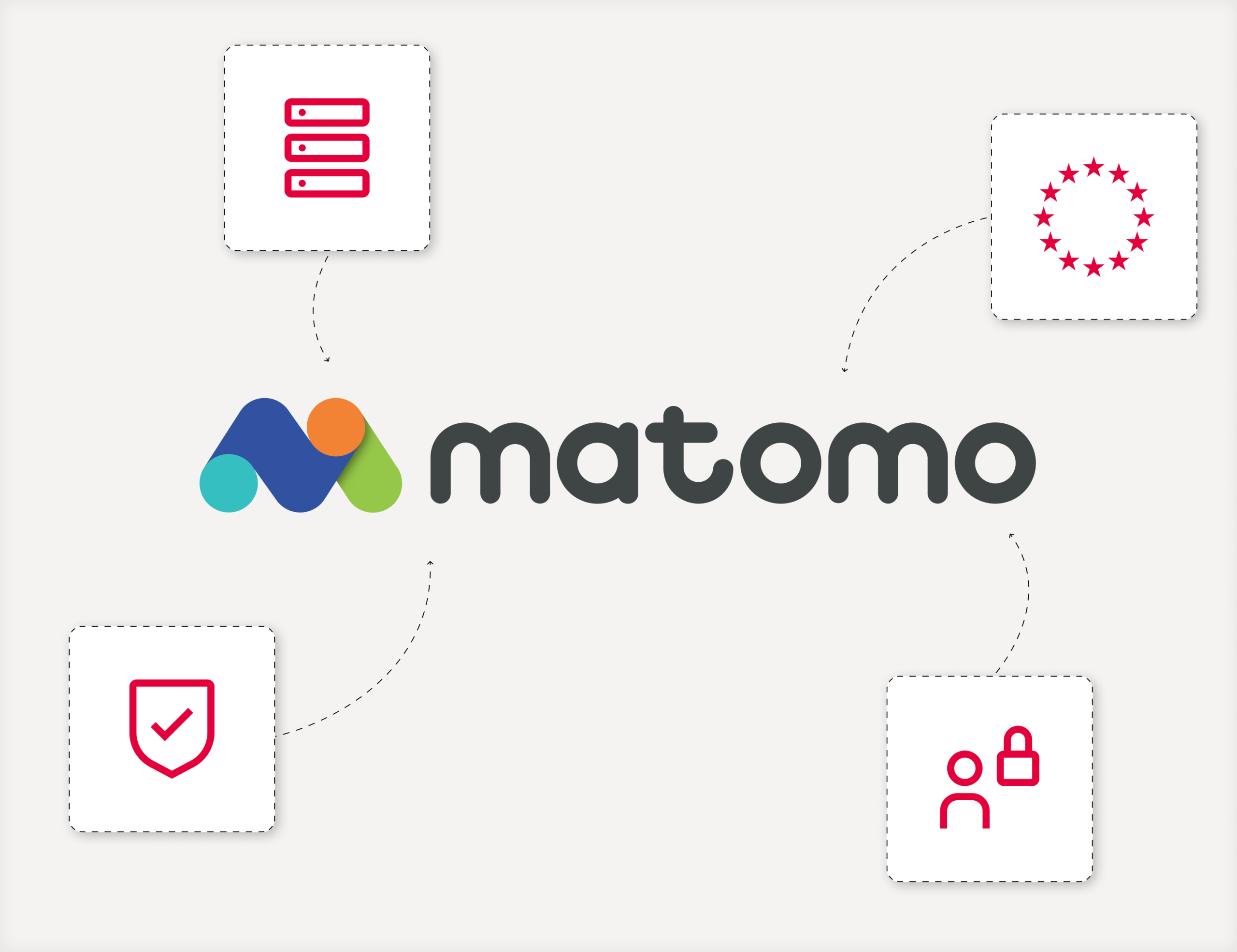 Matomo statt Google – Tracking gehört Ihnen