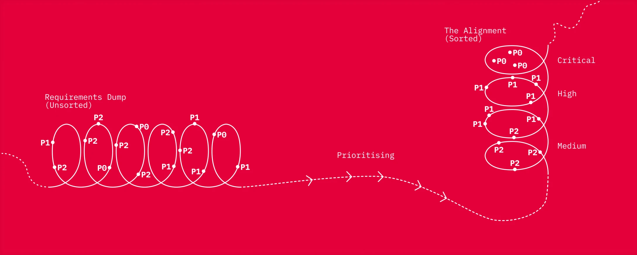 Ein gutes Angebot beginnt mit Verstehen – wie Projekte bei punkt.de starten