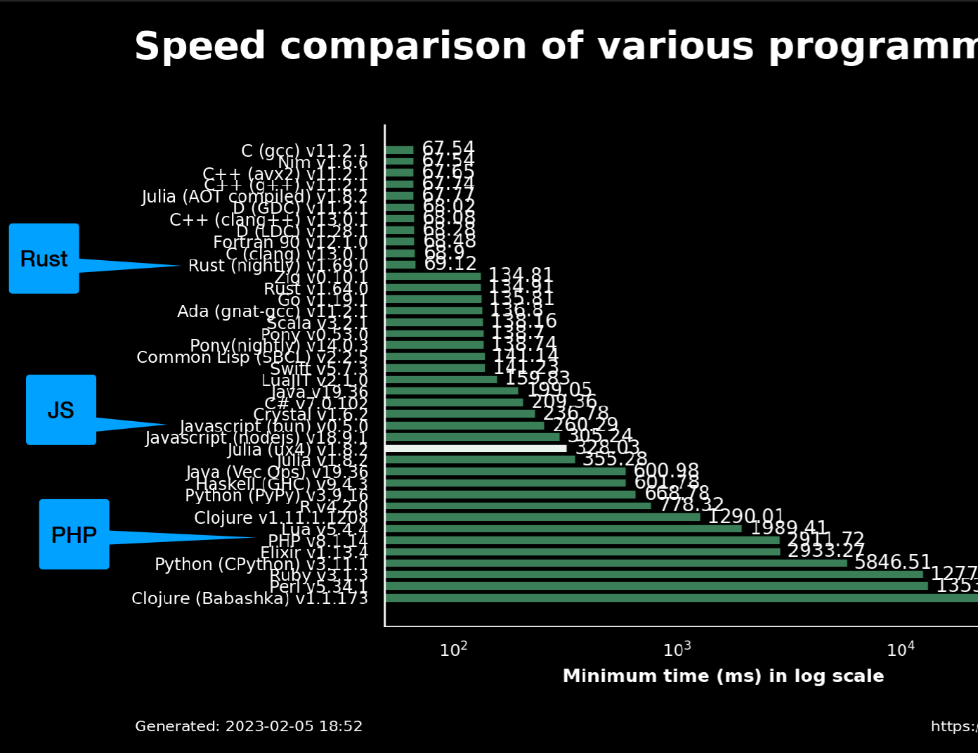 Backend Performance - Probleme erkennen und lösen!
