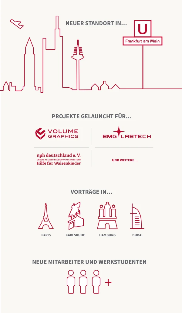Grafik: Jahresrückblick von punkt.de
