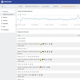dot_matomo_dashboard