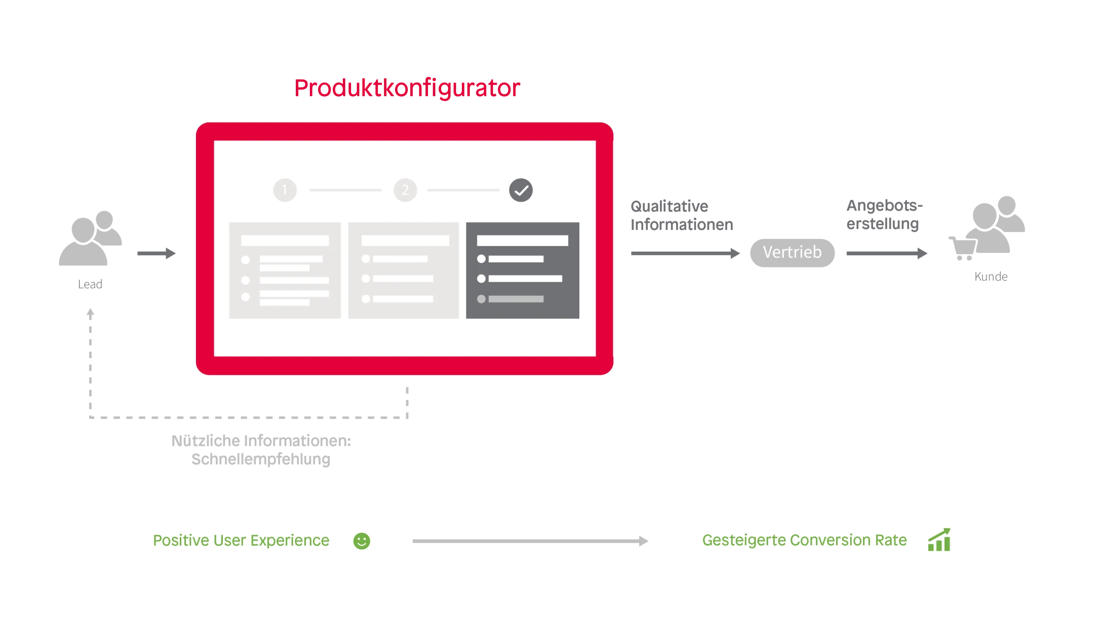 Product configurator