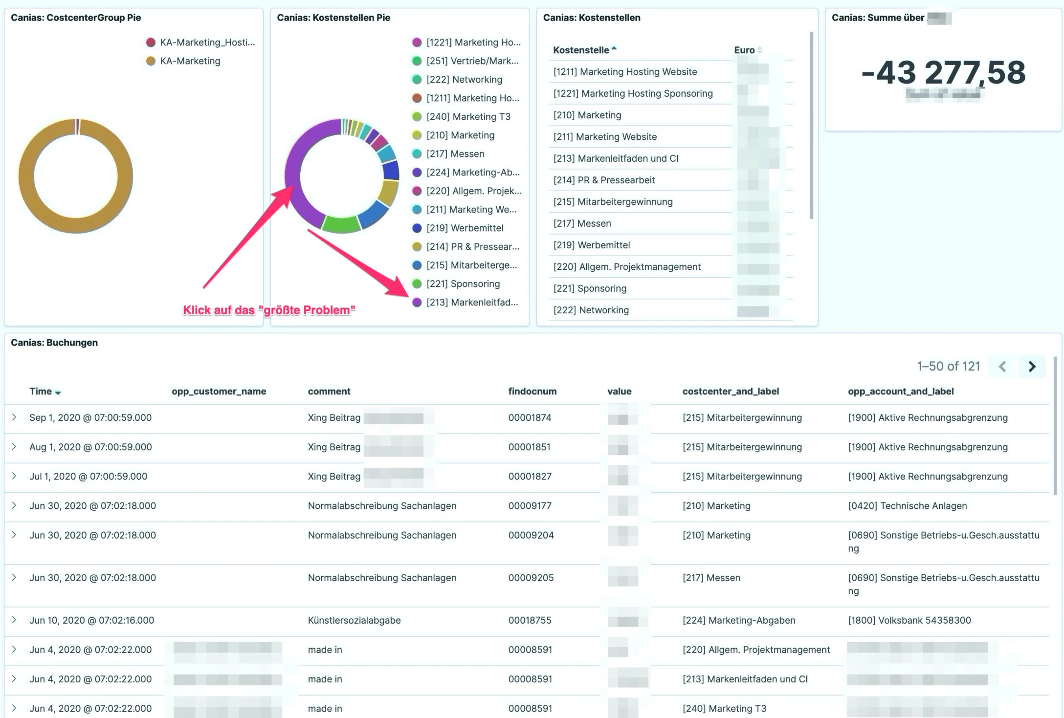 Mit Big Data-Analyse lässt sich nicht nur Business Intelligence umsetzen, sondern auch Handlungsempfehlungen