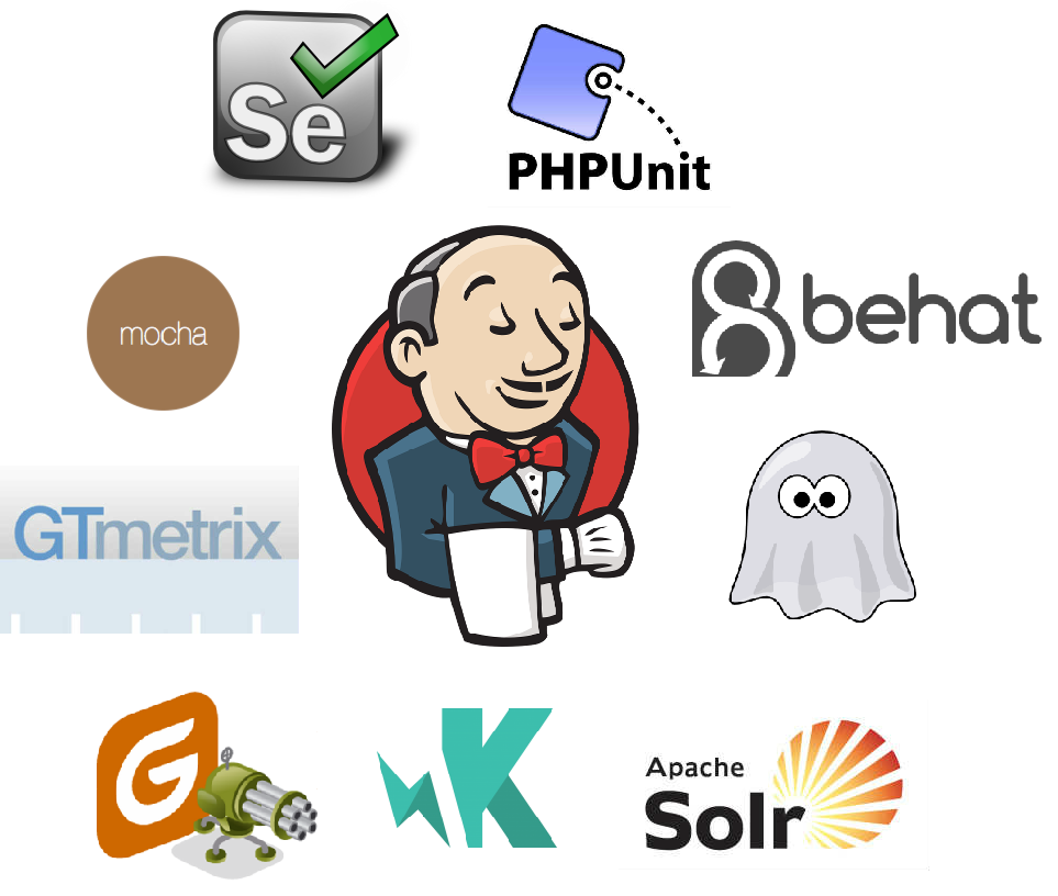 Continuous-Integration-Server Infrastruktur Continuous-Integration-Server Jenkins im Zusammenspiel mit PHPUnit, Jasmine, Selenium und Behat, mocha, Solr, GTmetrix und Gatling