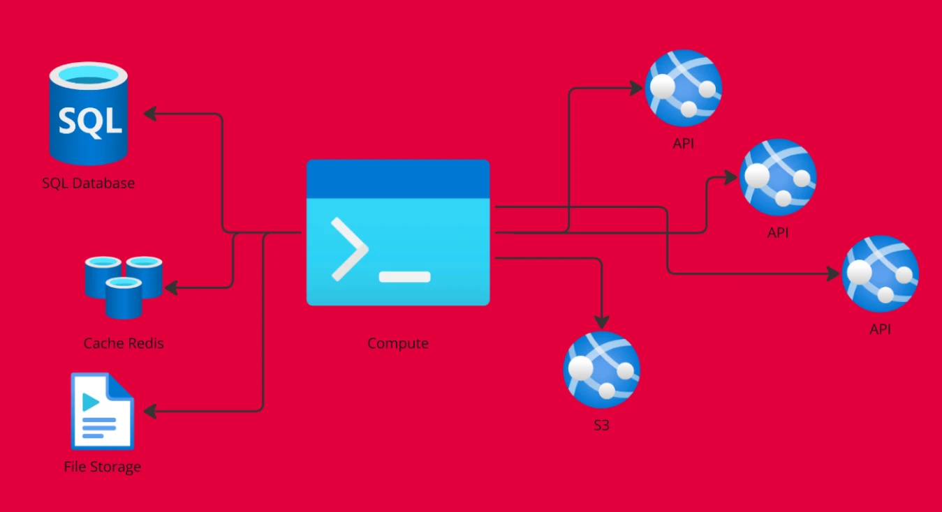 System overview development System overview development