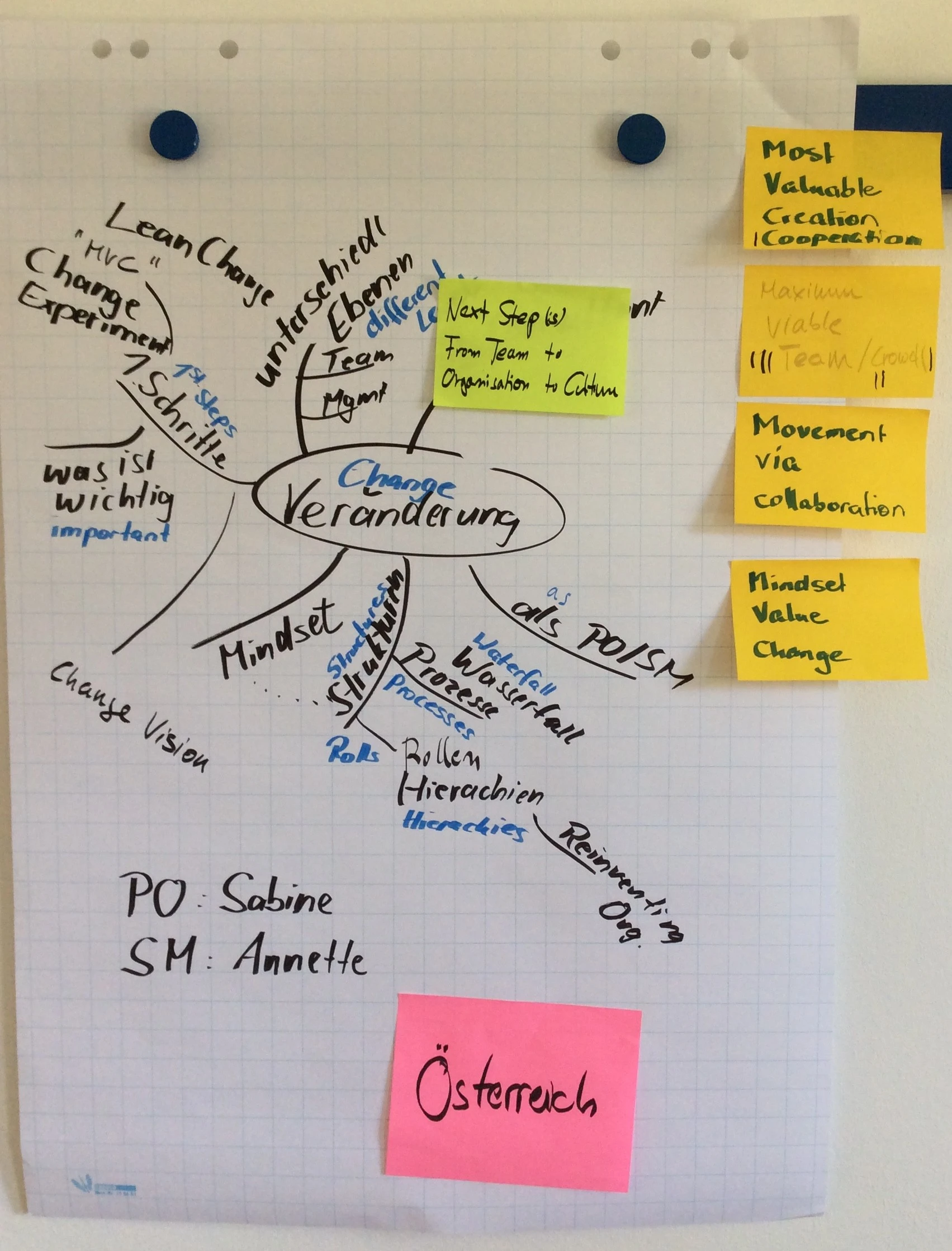 Es ist schriftlich festgehalten, wie es gelingt, ganze Organisationen agil zu machen